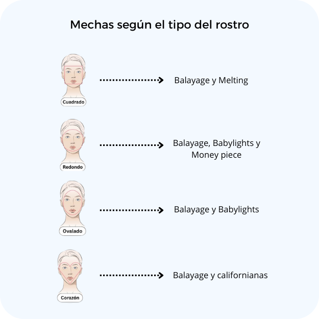 Iluminación del cabello adaptada al rostro